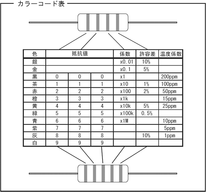 カラーコード表