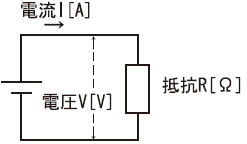 オームの法則図1