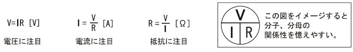 オームの法則式